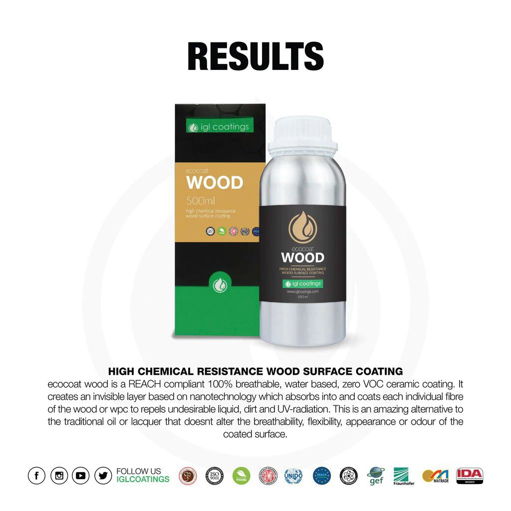 IGL Wood Nano Protection Coating Natural finish wood protection IGL