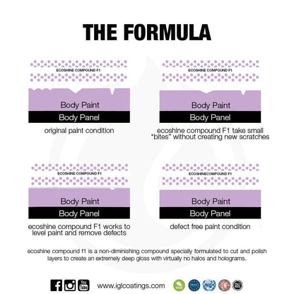 IGL Coatings Australia Polishes and compounds IGL Ecoshine F1 High Cutting Compound