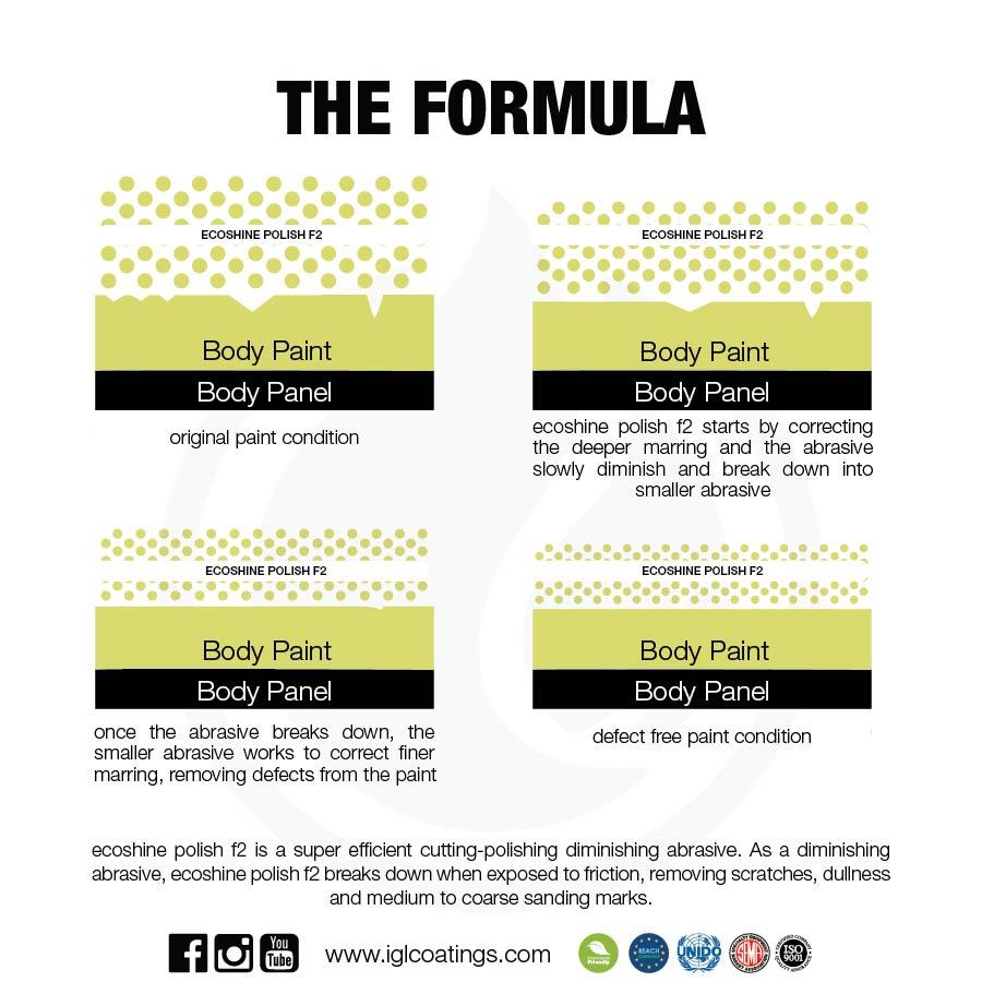 IGL Coatings Australia Polishes and compounds IGL Ecoshine F2 Diminishing Polish